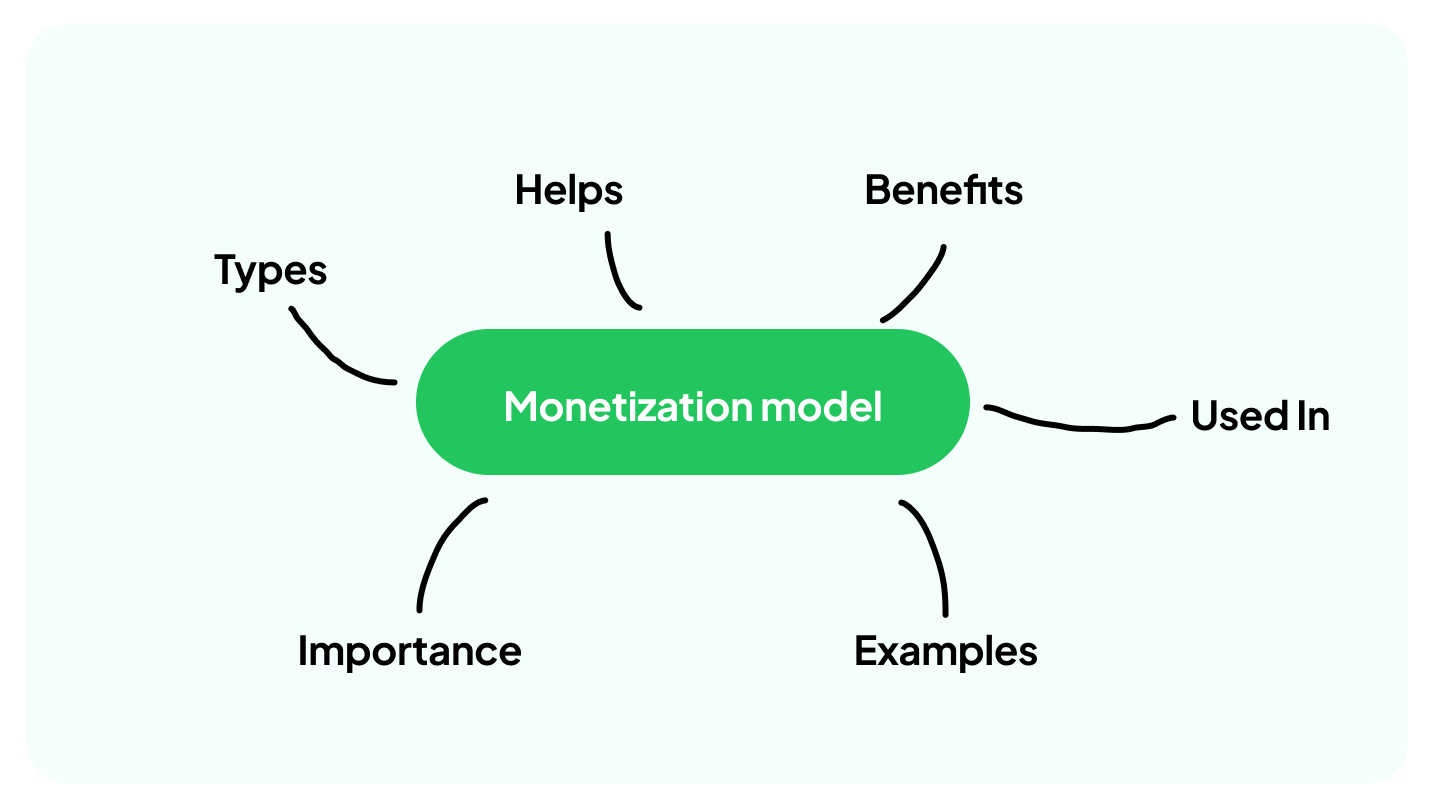 Monetization Model Edisonos Monetization Model Edisonos